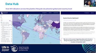 View: Global Plastics Hub Country Dashboard - Its Potential for Evidence-based Policy Making