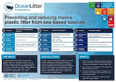 View: OceanLitter Fact Sheet
